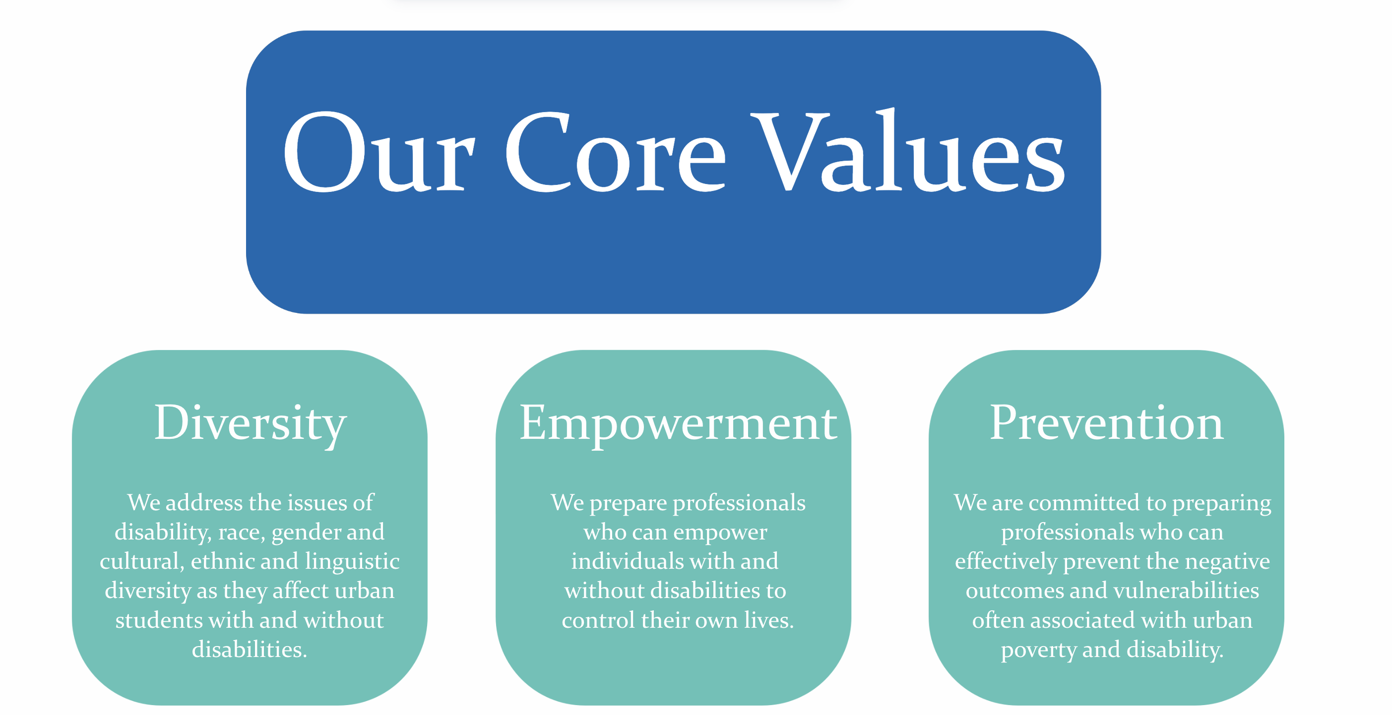 values